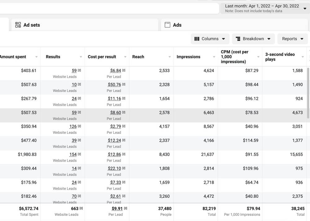 663 website leads at $9.91 cost per lead