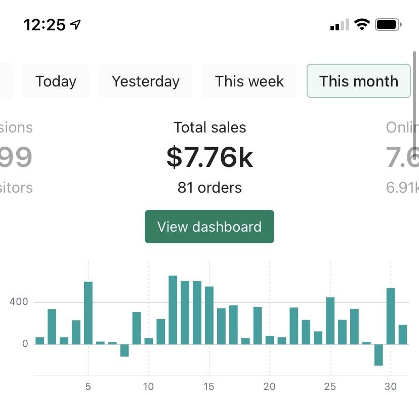 $7,760 in sales across 81 orders